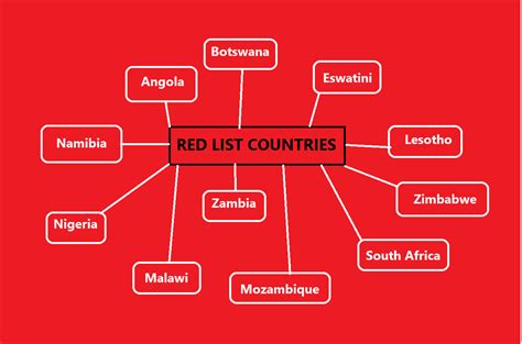 who red list countries 2023.